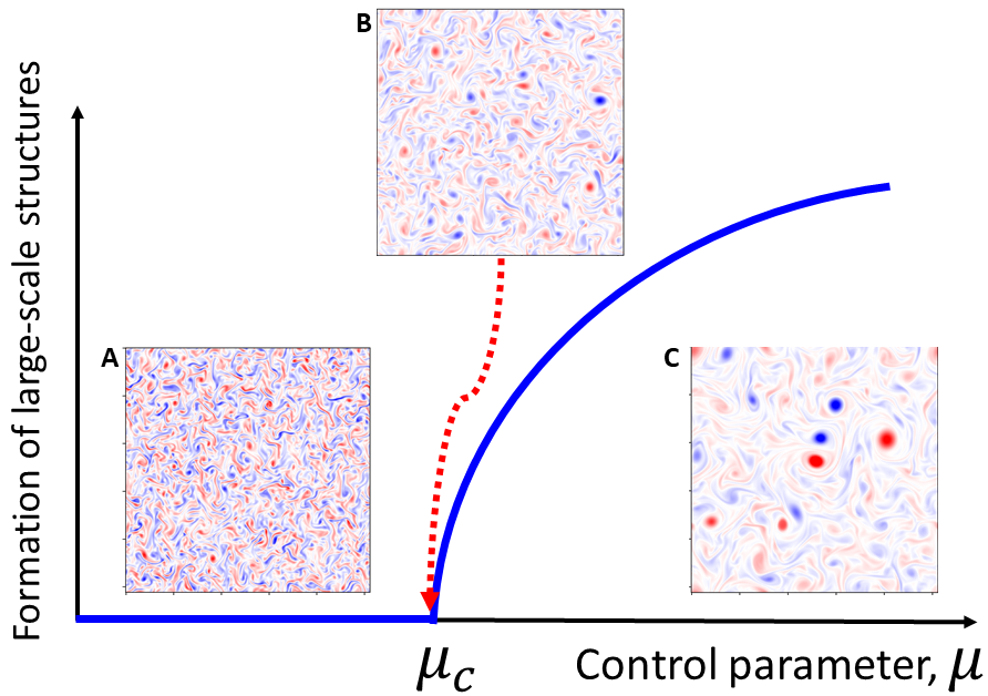 Bifurcation_Schem_CROPPED